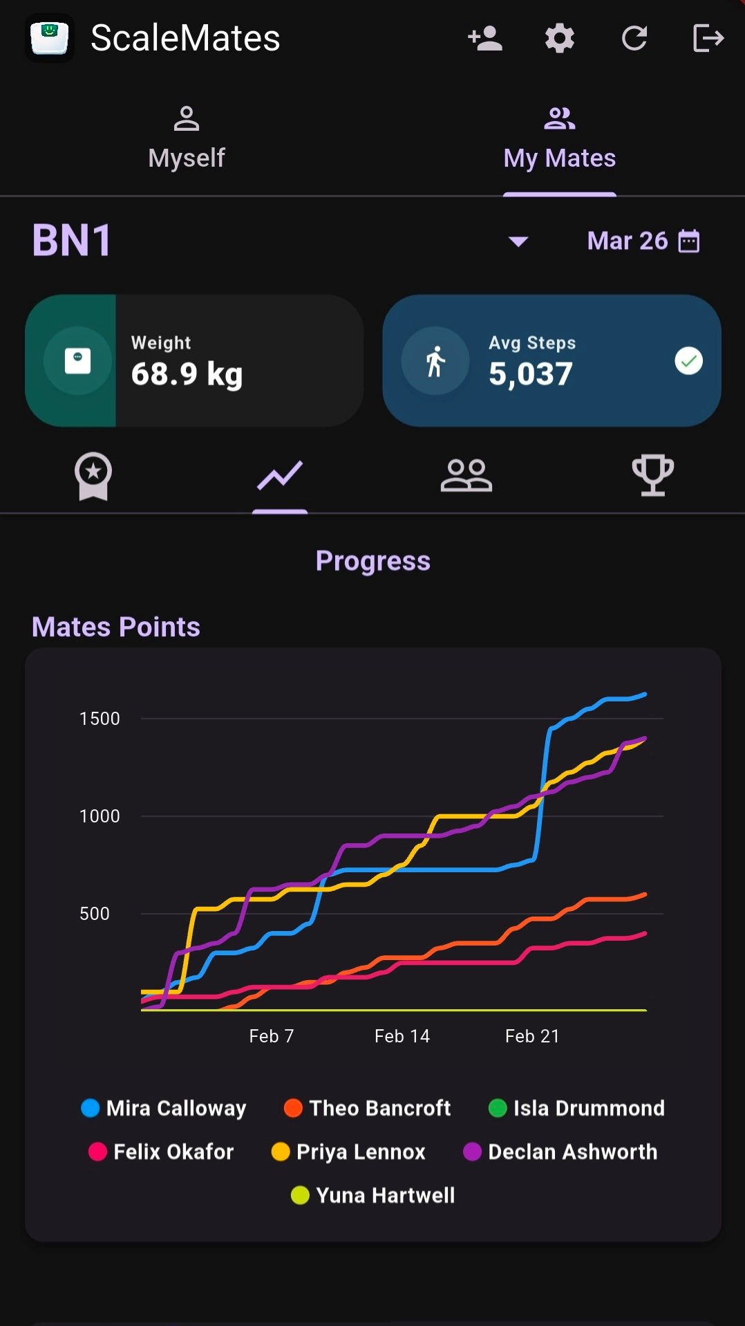 ScaleMates weight chart